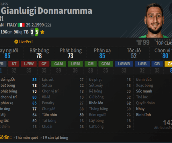 Donnarumma 20 - Cầu thủ Đội hình AC Milan fo4 chuẩn