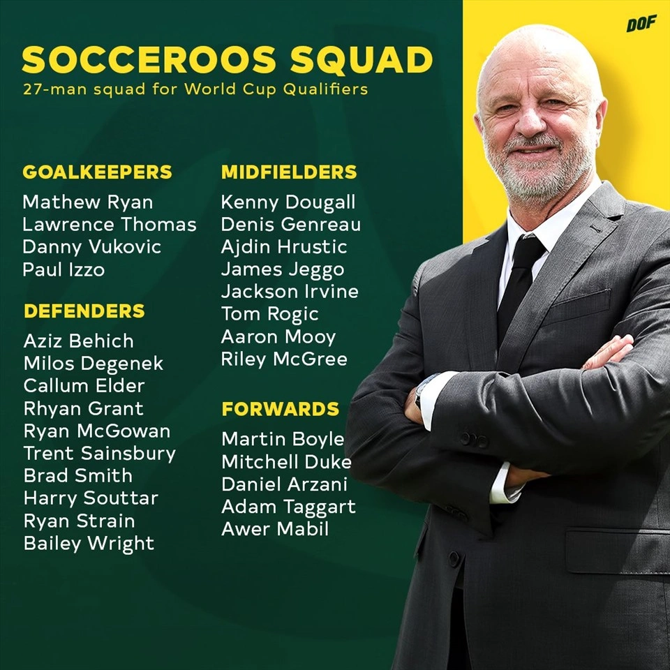 Đội tuyển Australia công bố danh sách cầu thủ tham dự World Cup 2022